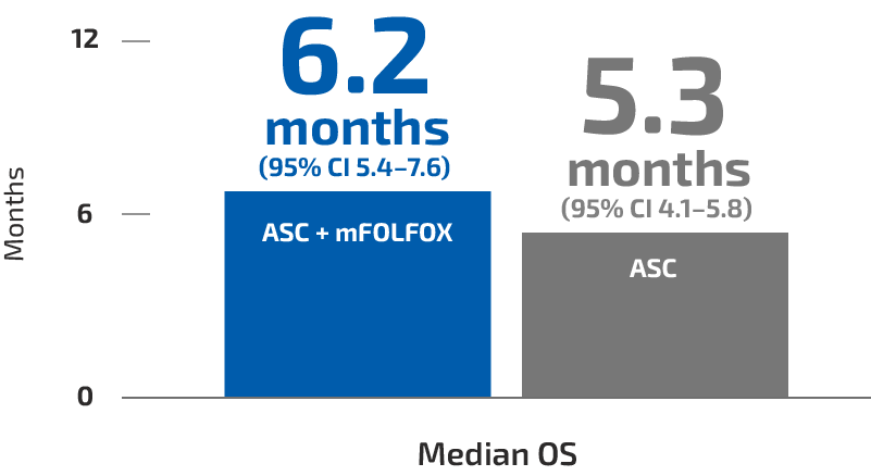 ABC-06 study of ASC + mFOLFOX vs ASC