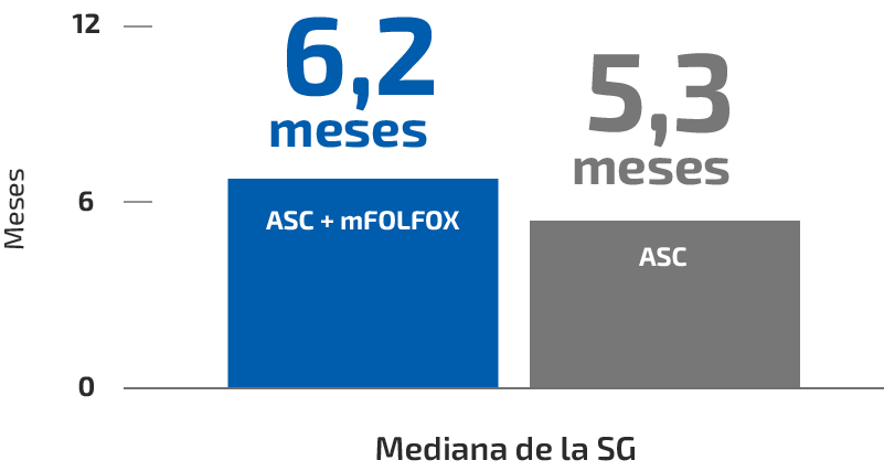 ABC-06 study of ASC + mFOLFOX vs ASC